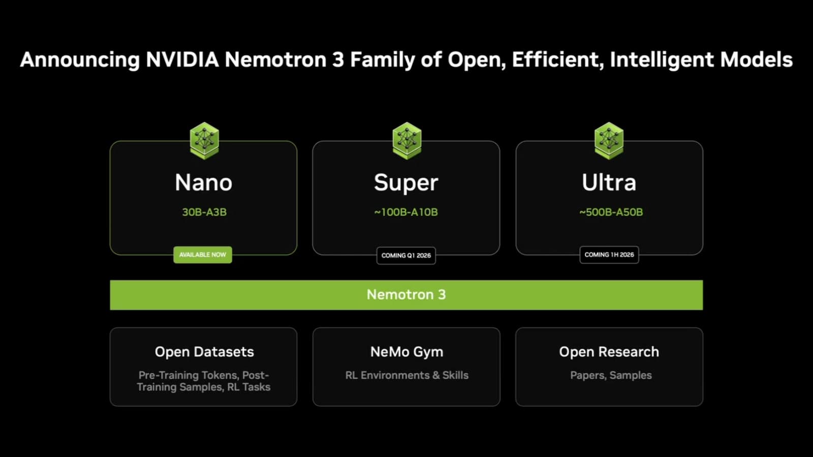 مدلهای خانواده nVIDIA Nemotron 3
